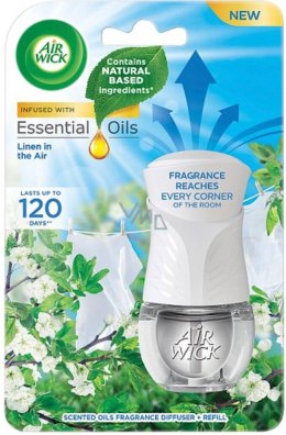 Reckitt Benckiser Air Wick Linen in the Air Elektryczny Odświeżacz Komplet