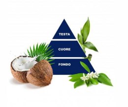 Paglieri S.p.A. Felce Azzurra Cocconut e Bamboo Żel pod Prysznic 650 ml